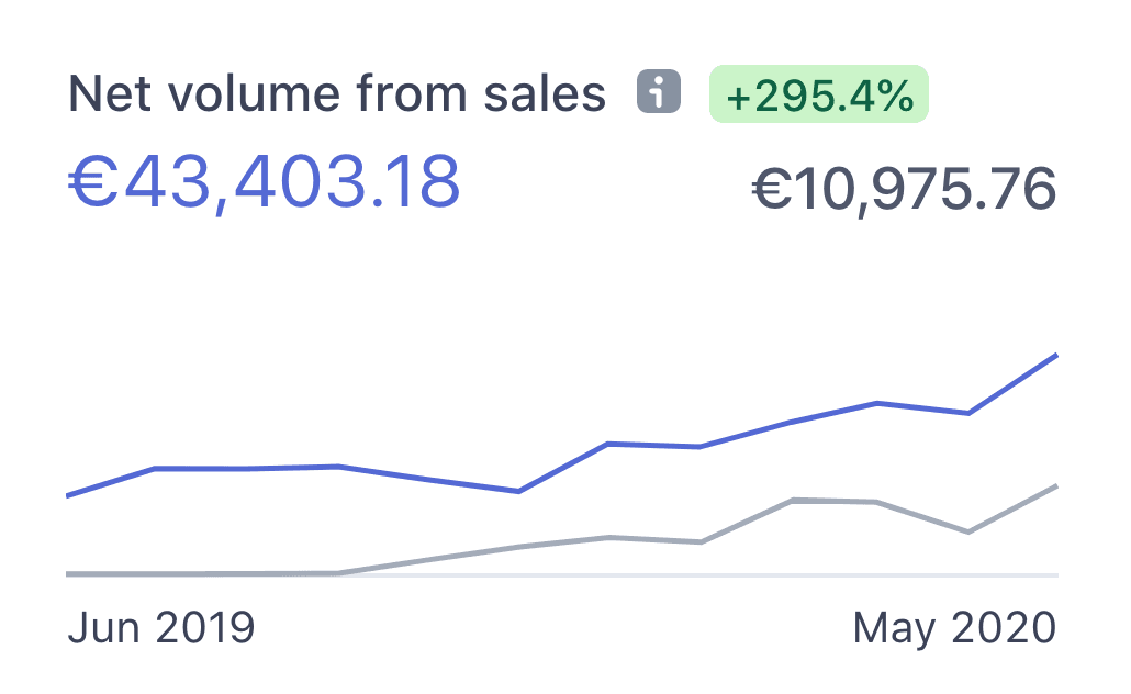 Collect users on the waitlist